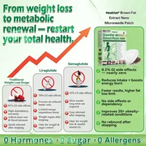 𝐇𝐞𝐚𝐥𝐫𝐢𝐳𝐞® 𝐁𝐫𝐨𝐰𝐧𝐅𝐚𝐭 𝐄𝐱𝐭𝐫𝐚𝐜𝐭 𝐍𝐚𝐧𝐨 𝐌𝐢𝐜𝐫𝐨𝐧𝐞𝐞𝐝𝐥𝐞 𝐏𝐚𝐭𝐜𝐡