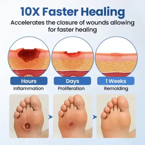 Healrize® GlucoDerm Barrier Spray