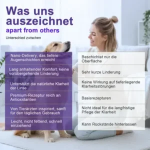 Healrize® PetNano Augentropfen