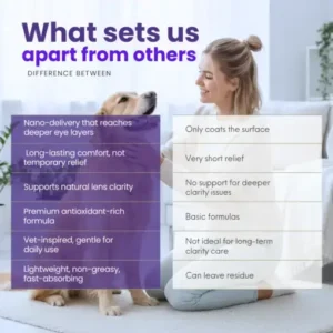 Healrize® PetNano Eye Drops