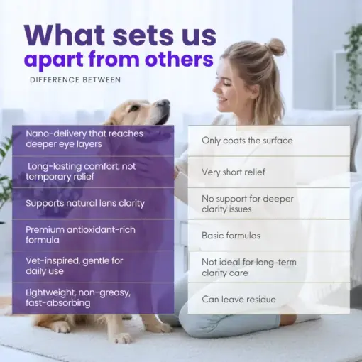 Healrize® PetNano Eye Drops