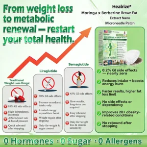 𝗙𝗗𝐀-𝐑𝐞𝗴𝗶𝘀𝘁𝐞𝐫𝐞𝗱 & 𝐆𝗠𝐏 𝗖𝗲𝗿𝐭𝐢𝐟𝐢𝐞𝗱👩‍⚕️✨ | 🇺🇸 𝐇𝐞𝐚𝐥𝐫𝐢𝐳𝐞® 𝙈𝒐𝒓𝒊𝒏𝒈𝗮 · 𝗕𝗲𝗿𝗯𝐞𝐫𝐢𝐧𝙚 × 𝙉𝑨𝑫+ 𝟏𝟎-𝙞𝙣-𝟏 𝘼𝒅𝒗𝒂𝒏𝒄𝒆𝐝 𝐍𝐚𝐧𝙤 𝙈𝙞𝙘𝙧𝙤𝙣𝒆𝒆𝒅𝒍𝐞 𝐏𝐚𝐭𝙘𝙝 (✅𝐉𝐮𝐬𝐭 𝐨𝐧𝐜𝐞 𝐚 𝐝𝐚𝐲, 𝐯𝐢𝐬𝐢𝐛𝐥𝐞 𝐜𝐡𝐚𝐧𝐠𝐞𝐬 𝐢𝐧 𝟕 𝐝𝐚𝐲𝐬）