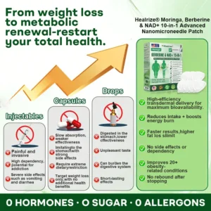 🇺🇸 𝐎𝐟𝐟𝐢𝐜𝐢𝐚𝐥 𝐔𝐒 𝐒𝐭𝐨𝐫𝐞 | ⁷🧑‍⚕️🩺 𝐇𝐞𝐚𝐥𝐫𝐢𝐳𝐞® Moringa · Berberine × NAD+ 𝟏𝟎-𝐢𝐧-𝟏 𝐀𝐝𝐯𝐚𝐧𝐜𝐞𝐝 𝐍𝐚𝐧𝐨 𝐌𝐢𝐜𝐫𝐨𝐧𝐞𝐞𝐝𝐥𝐞 𝐏𝐚𝐭𝐜𝐡 — 𝐎𝐧𝐜𝐞 𝐃𝐚𝐢𝐥𝐲, 𝐕𝐢𝐬𝐢𝐛𝐥𝐞 𝐑𝐞𝐬𝐮𝐥𝐭𝐬 𝐢𝐧 𝟕 𝐃𝐚𝐲𝐬