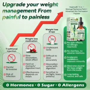 𝑶𝒇𝒇𝒊𝒄𝒊𝒂𝒍 𝑺𝒕𝒐𝒓𝒆🏥🌳 | Healrize® 10-IN-1 Moringa * Berberine * NAD+ drops👩‍⚕️ (𝐎𝐧𝐜𝐞 𝐃𝐚𝐢𝐥𝐲, 𝐯𝐢𝐬𝐢𝐛𝐥𝐞 𝐜𝐡𝐚𝐧𝐠𝐞𝐬 𝐢𝐧 𝟕 𝐝𝐚𝐲𝐬)✅ F𝐨r 𝐎𝐛𝐞𝐬𝐢𝐭𝐲, 𝐋o𝐨s𝐞 𝐒k𝐢n, 𝐃𝐢𝐚𝐛𝐞𝐭𝐞𝐬, 𝐒𝐥𝐞𝐞𝐩 𝐀𝐩𝐧𝐞𝐚, 𝐀𝐧𝐝 𝐉𝐨𝐢𝐧𝐭 𝐈𝐬𝐬𝐮𝐞𝐬