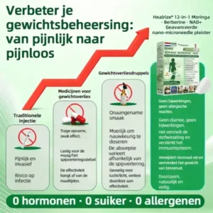 𝐇𝐞𝐚𝐥𝐫𝐢𝐳𝐞® Moringa · Berberine + NAD+ – 12-in-1 Geavanceerde Nano Micronaald Patch