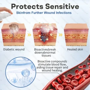 Healrize® GlucoShield Protective Barrier Film Spray