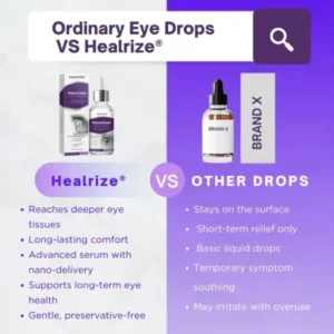 Healrize® NanoClear Eye Drops