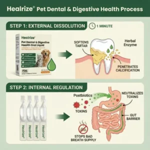 Healrize® Pet Dental & Digestive Health Oral Liquid