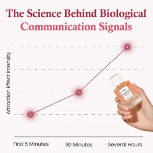 Healrize® WhisperMuse
        Pheromone Perfume