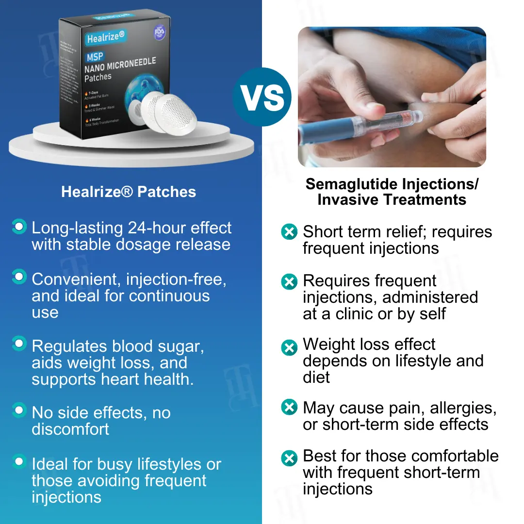New Year's Special Offer💝Healrize® MSP Nano Microneedle Patches