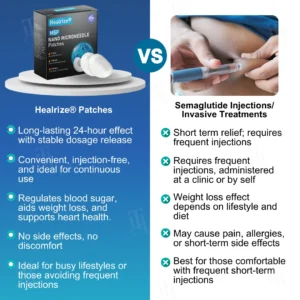 New Year's Special Offer💝Healrize® MSP Nano Microneedle Patches