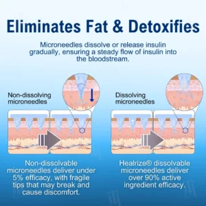 Transform Your Body in 7 Days with Healrize® Nano Microneedle Patches