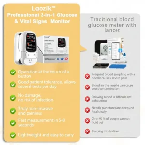 Healrize™ Develops Newly Launched Non-Invasive Smart Glucose Meter ✅made in the USA✅🔥Limited stock available!🔥