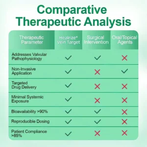 🗽👩‍⚕️👍Healrize® VeinTarget Microneedle Patch⚡Instant Relief, Long-Term Results