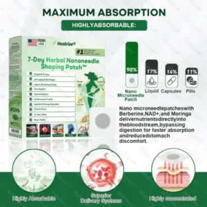 Healrize®7-Day Herbal Nanoneedle Shaping Patch™ Addressing Obesity, Diabetes, High blood pressure, and Sleep apnea Issues