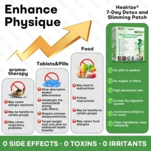 Healrize®7-Day Herbal Nanoneedle Shaping Patch™ Addressing Obesity, Diabetes, High blood pressure, and Sleep apnea Issues