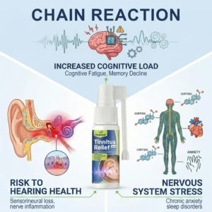 Healrize®Tinnitus Relief Spray