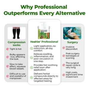 🇺🇸 Official USA Store • Trusted Nationwide
        
        
        
            Healrize® Advanced Leg Circulation Cream
        

        
            Fast relief for heavy, swollen & tired legs — no compression needed