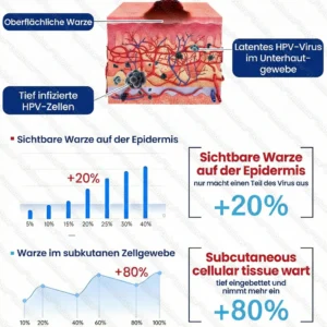 🔥Bestseller🔥Healrize® WartLock Kryo-Recovery Kühlspray🎉 Zeitlich begrenzter Sonderrabatt