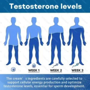 Healrize® Exon-Max 60 Instant Erection Cream