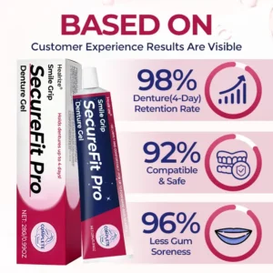 Healrize® SecureFit Pro Denture Gel
