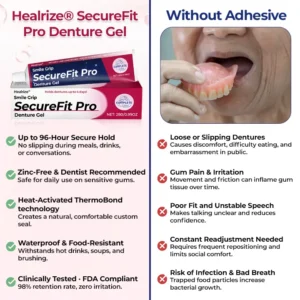Healrize® SecureFit Pro Denture Gel