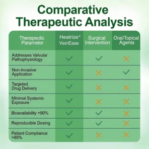 👨‍⚕️🔥Healrize® VeinEase Microneedle Care Patch⚡Instant Relief, Long-Term Results