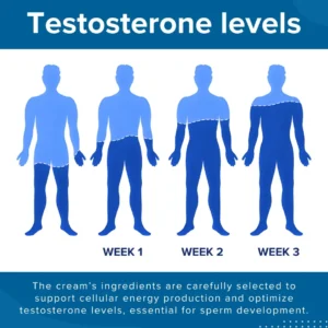 Healrize™41-Second InstantErection Cream