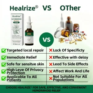 🔥Best Seller🔥Healrize® Fast Hemorrhoid PRO Spray-Stop Bleeding, Shrink Lumps, Instant Cool Comfort🎉Special limited-time discount