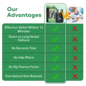 Healrize® 𝐇𝐞𝐫𝐛𝐚𝐥 𝐋𝐮𝐧𝐠 𝐂𝐥𝐞𝐚𝐧𝐬𝐢𝐧𝐠 𝐈𝐧𝐡𝐚𝐢𝐞𝐫