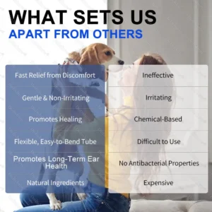 Healrize® Advanced Bio-Osmotic Tech Pet Ear Cleaner