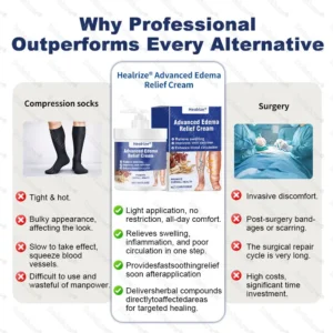 🔥Healrize® Advanced Edema Relief Cream | Herbal Soothing Ointment for Varicose Veins, Swelling & Leg Circulation🌿