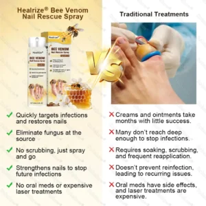 Healrize® Bee Venom Nail Rescue Spray