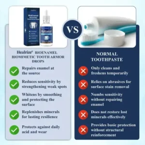 Healrize® BioEnamel Biomimetic Tooth Armor