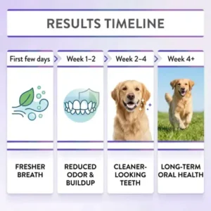 Healrize® PawBiome 3-in-1 Pet Oral Spray