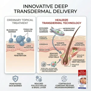 🔥Healrize® Rapid Repair Vitiligo Essence — Visible Results in Weeks, 100% Natural & Steroid-Free