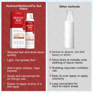 🎉Limited-time discount✨Healrize® Salicylic Acid Keratosis Spray | keratosis pilaris on arms & body