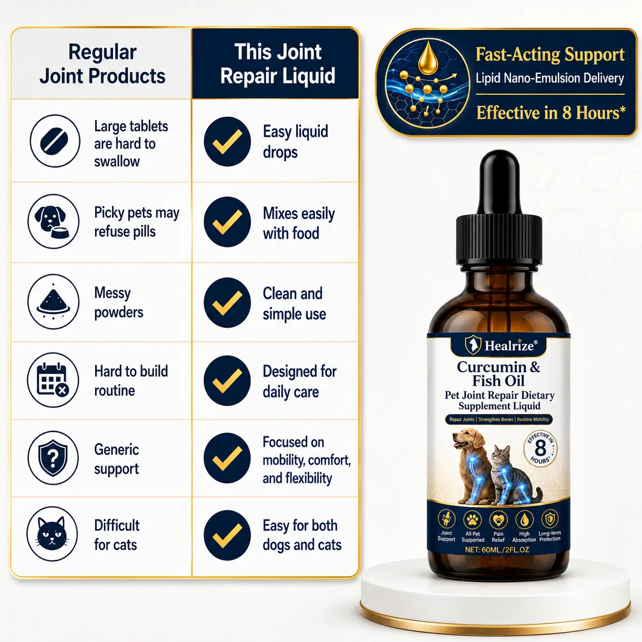 🌟 Official Store |🐶 Healrize® 🐱Pet Joint Care Drops — Fast-Acting Support in as Little as 8 Hours