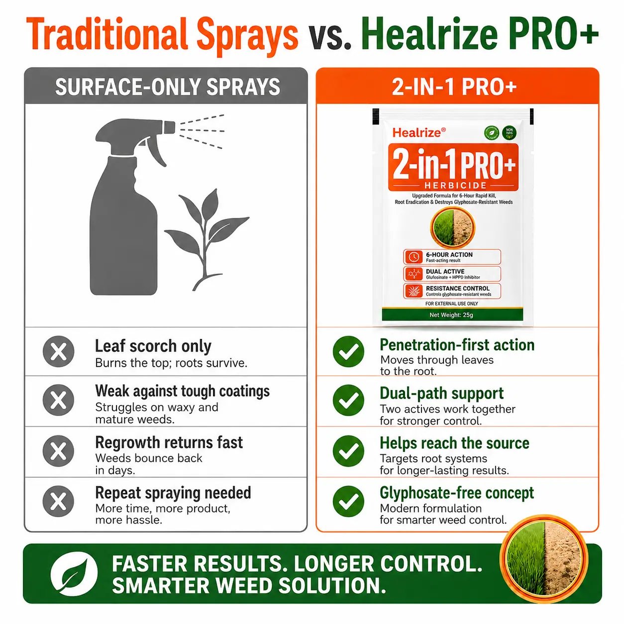 🏆🌱Healrize® Advanced 2-in-1 Pro+ Herbicide | Upgraded Formula for 6-Hour Rapid Kill, Root Eradication & Destroys Glyphosate-Resistant Weeds
