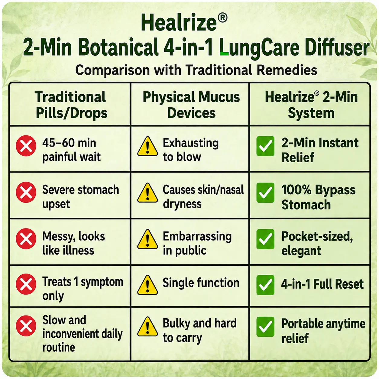 🌿🏆Healrize® 2-Min Botanical 4-in-1 LungCare Diffuser