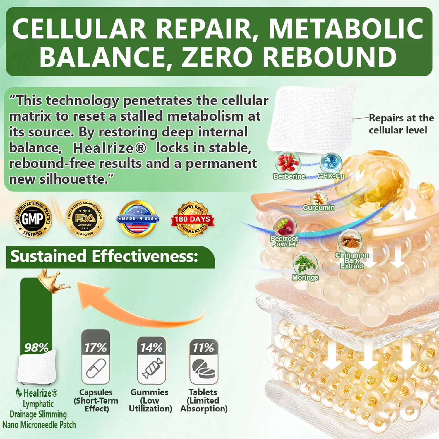 Healrize® Lymphatic Drainage Slimming Nano-Microneedle Patch - Image 2