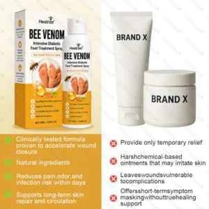🎊Special limited-time discount-Healrize® Bee Venom Intensive Diabetic Foot Treatment Spray🔥Best Seller🔥