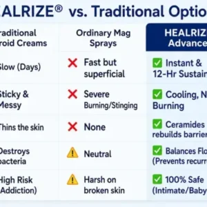 Healrize® 2-in-1 Liposomal Mag-Ceramide Spray