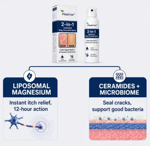 Healrize® 2-in-1 Liposomal Mag-Ceramide Spray