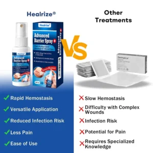 💪🔥Healrize® Advanced Barrier Spray | Fast-Drying Liquid Bandage for Wound Care
