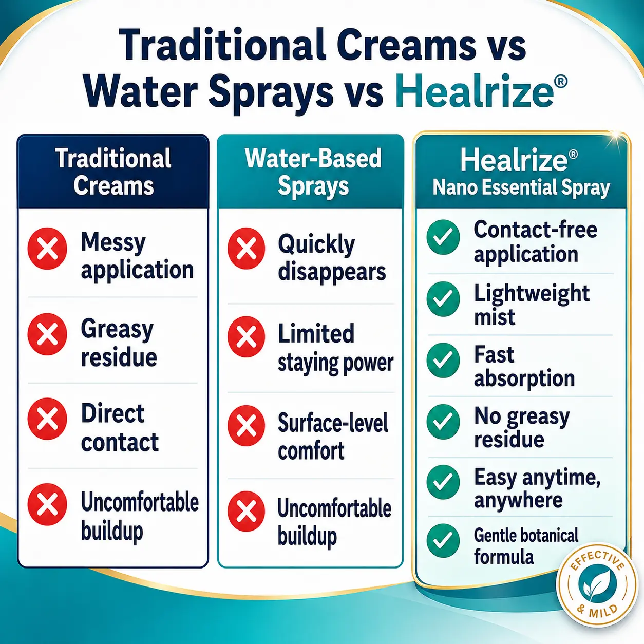 🌿👨⚕️Healrize® Nano-Active Fast Hemorrhoid Relief Spray | Rapid-Dry Micro-Mist with Essential Oils, Touch-Free & Instant Soothe