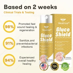 🐝Healrize®GlucoShield Bee Venom Wound Spray—— Supports Skin Repair & Protects Diabetic Feet