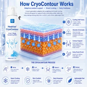 𝐇𝐞𝒂𝒍𝗿𝗶𝙯𝙚® CryoContour 4-in-1 Body Sculpting Mist