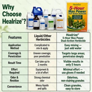 🔥Healrize® 5-Hour Max Power Dual-Action Herbicide