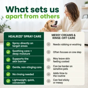 Healrize®Pet Wound Care Spray – Gentle & Non-Irritating